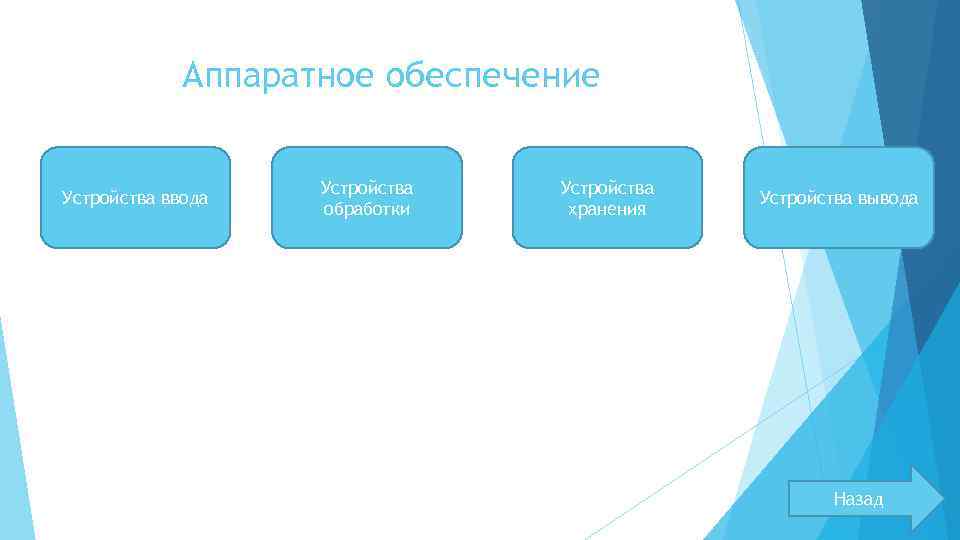 Аппаратное обеспечение Устройства ввода Устройства обработки Устройства хранения Устройства вывода Назад 