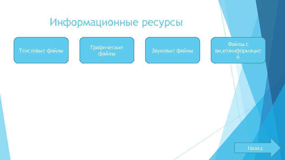 Информационные ресурсы Текстовые файлы Графические файлы Звуковые файлы Файлы с видеоинформацие й Назад 