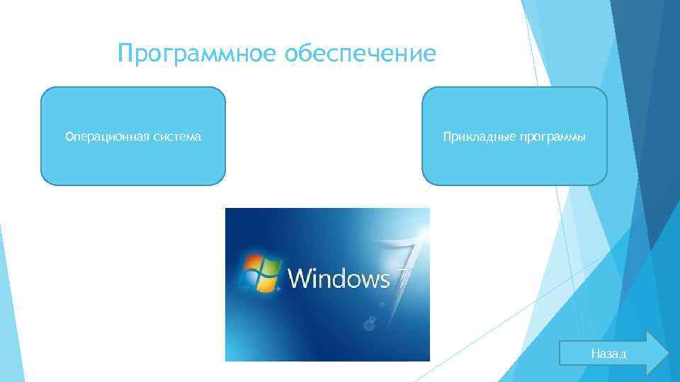 Программное обеспечение Операционная система Прикладные программы Назад 