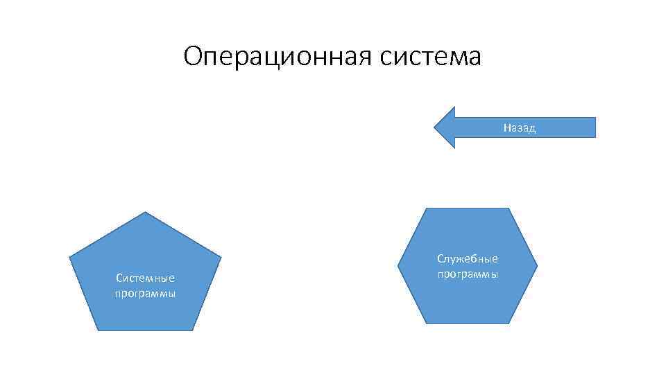 Операционная система Назад Системные программы Служебные программы 