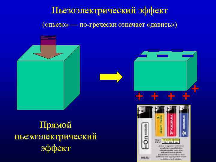 Пьезоэлектрический эффект ( «пьезо» — по-гречески означает «давить» ) Прямой пьезоэлектрический эффект 