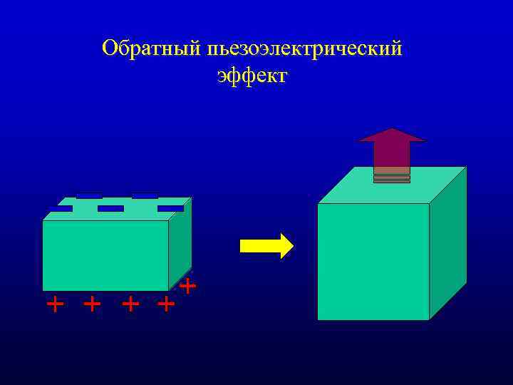 Обратный пьезоэлектрический эффект 