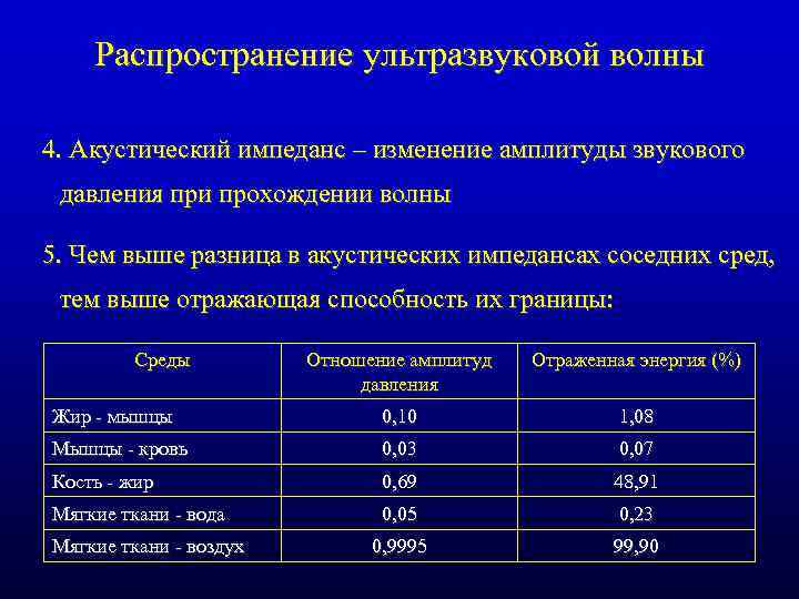 Распространение ультразвуковой волны 4. Акустический импеданс – изменение амплитуды звукового давления при прохождении волны