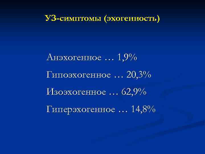 УЗ-симптомы (эхогенность) Анэхогенное … 1, 9% Гипоэхогенное … 20, 3% Изоэхогенное … 62, 9%