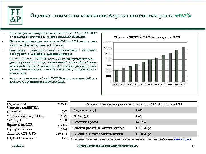 Оценка стоимости компании Алроса: потенциал роста +39. 2% § Рост выручки ожидается на уровне