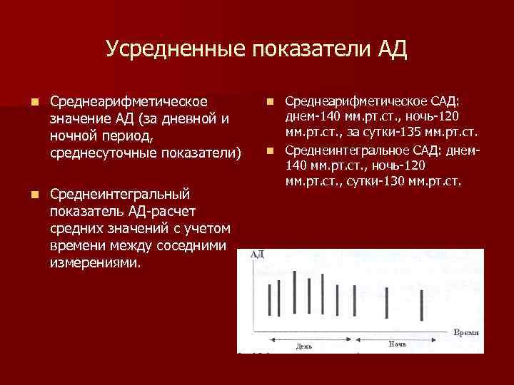 Усредненные показатели АД n Среднеарифметическое значение АД (за дневной и ночной период, среднесуточные показатели)