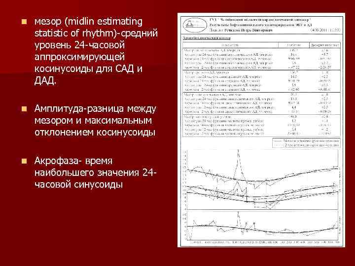 n мезор (midlin estimating statistic of rhythm)-средний уровень 24 -часовой аппроксимирующей косинусоиды для САД