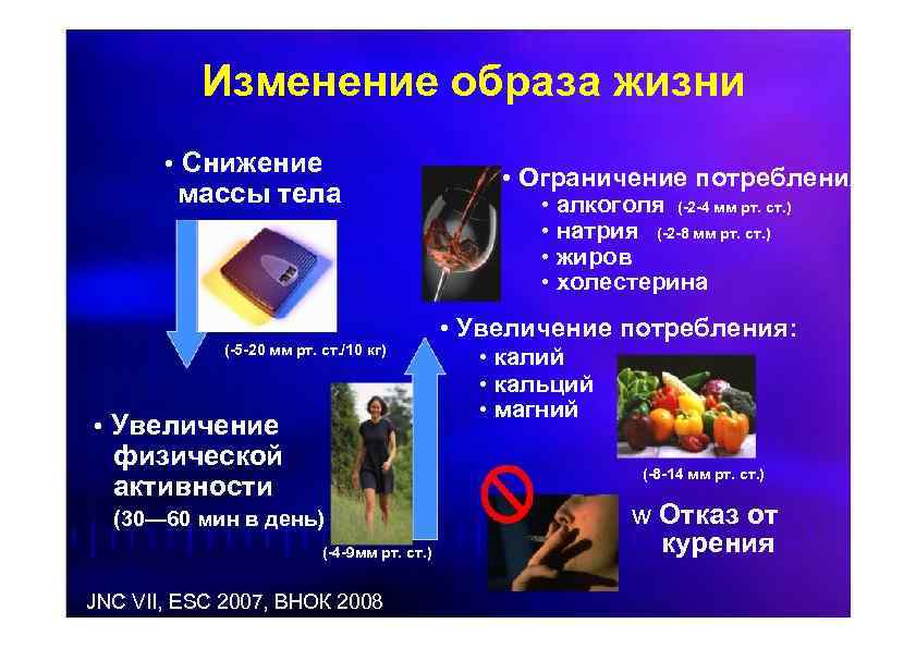 Изменение образа жизни • Снижение массы тела (-5 -20 мм рт. ст. /10 кг)