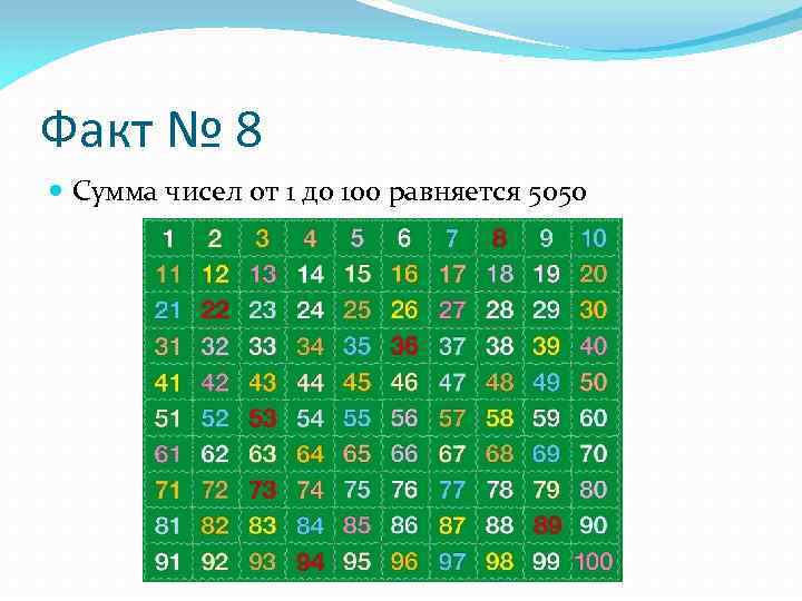 Числа с суммой цифр 1. Сумма чисел от 1 до 100. Сумма чисел до 100. Сумма от 1 до 100 равна. Суммирование чисел от 1 до 100.