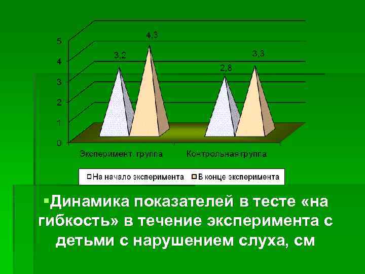  Динамика показателей в тесте «на гибкость» в течение эксперимента с детьми с нарушением