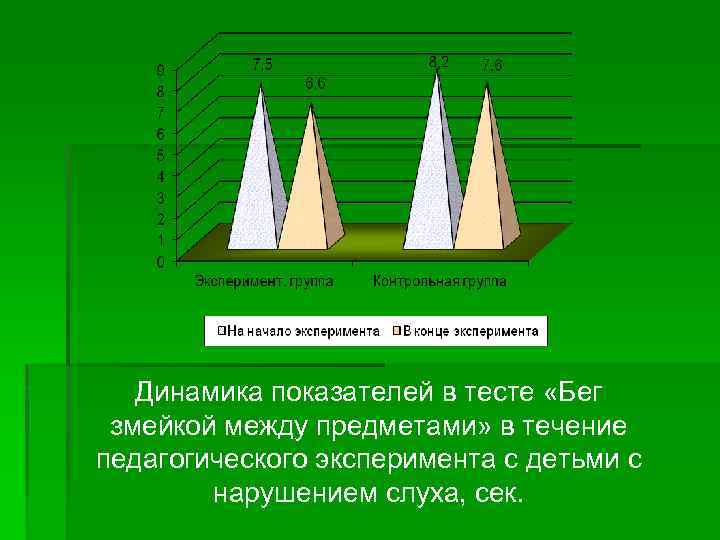 Динамика показателей в тесте «Бег змейкой между предметами» в течение педагогического эксперимента с детьми