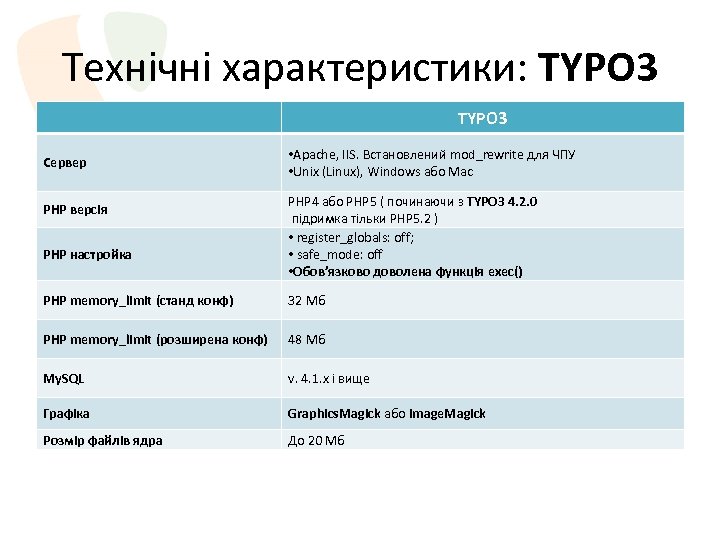 Технічні характеристики: TYPO 3 Сервер PHP версія PHP настройка • Apache, IIS. Встановлений mod_rewrite