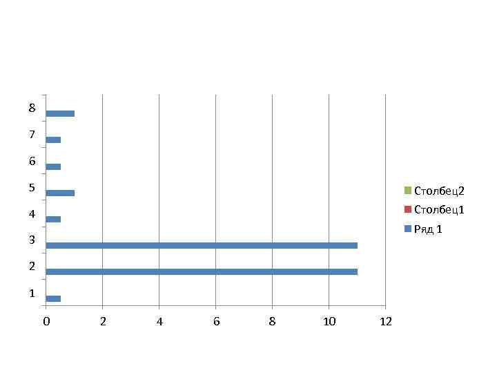 8 7 6 5 Столбец2 4 Столбец1 Ряд 1 3 2 1 0 2