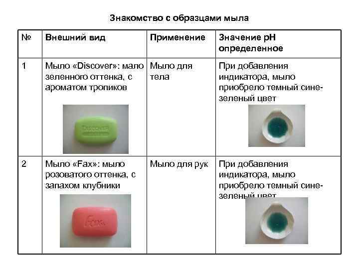 Знакомство с образцами мыла № Внешний вид Применение 1 Мыло «Discover» : мало Мыло