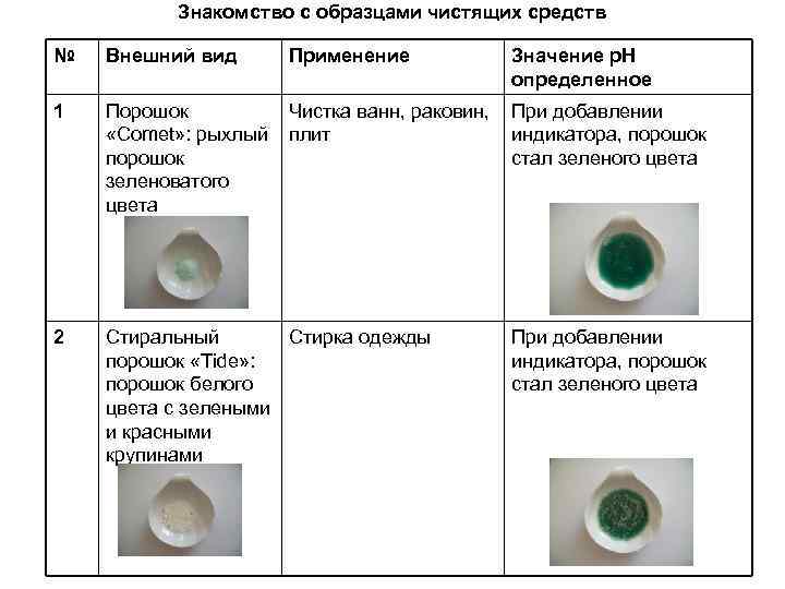 Стандартный образец в химии это