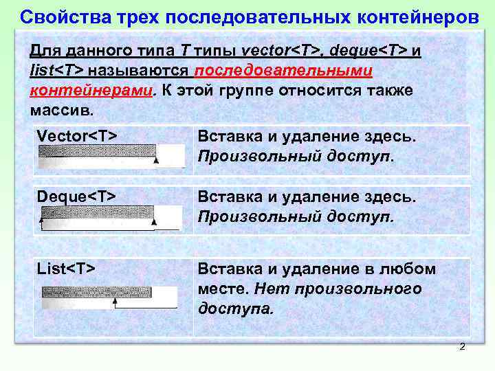Свойства трех последовательных контейнеров Для данного типа Т типы vector<T>, deque<T> и list<T> называются