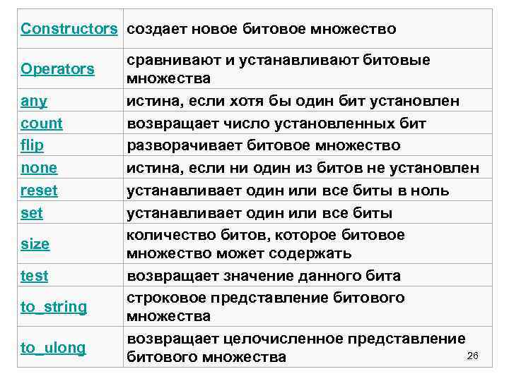 Constructors создает новое битовое множество Operators any count flip none reset size test to_string