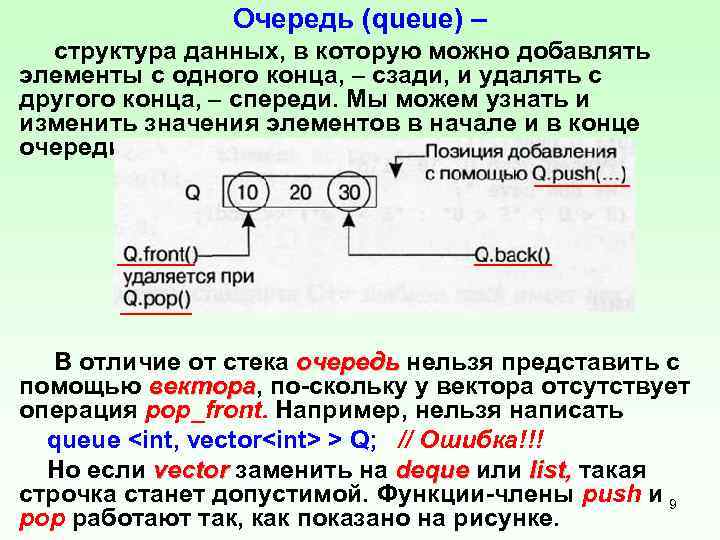 Очередь (queue) – структура данных, в которую можно добавлять элементы с одного конца, –