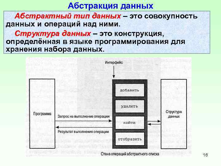 Абстракция данных Абстрактный тип данных – это совокупность данных и операций над ними. Структура