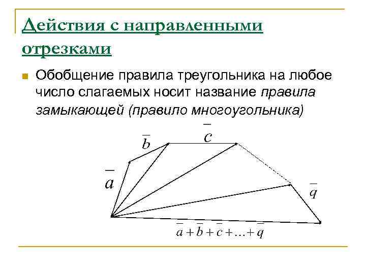 Действия с направленными отрезками n Обобщение правила треугольника на любое число слагаемых носит название