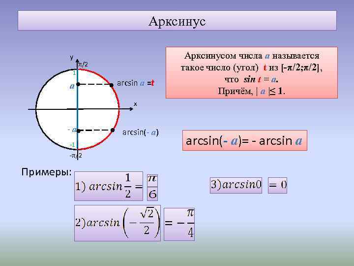 1 1 x 0 2π. Арксинус 2х. Арксинус 1/2. Арксин 2. Арксинус арккосинус арктангенс числа.