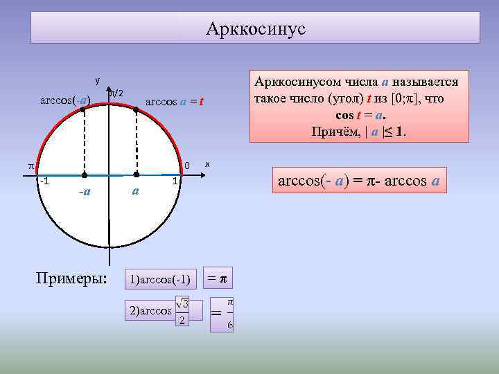 Арккос 1. Арккосинус. Арккосинус 0. Арккосинусом числа а называется. Арккос 1/2.