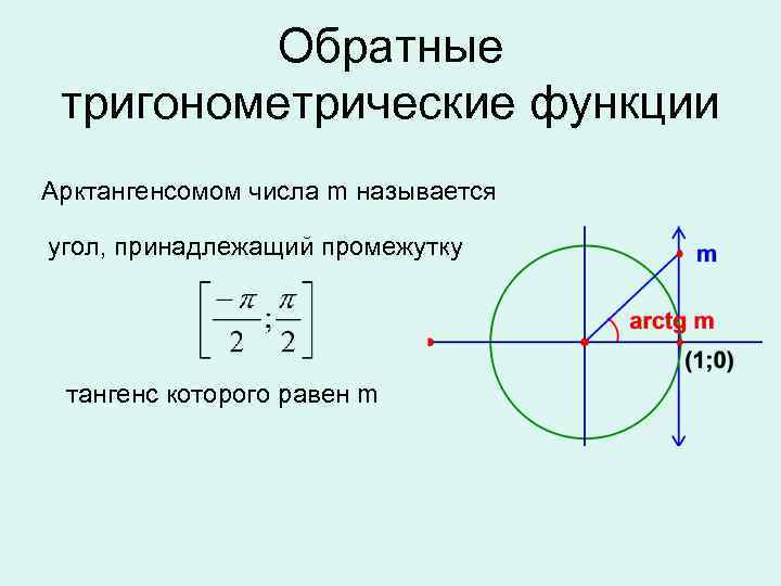Обратные тригонометрические функции Арктангенсомом числа m называется угол, принадлежащий промежутку тангенс которого равен m