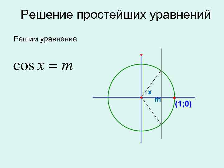 Решение простейших уравнений Решим уравнение x m 