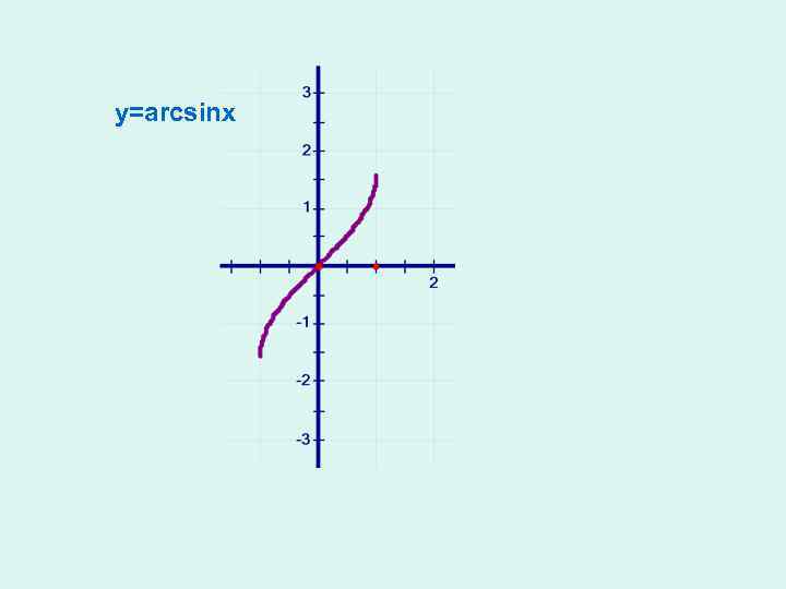 y=arcsinx 
