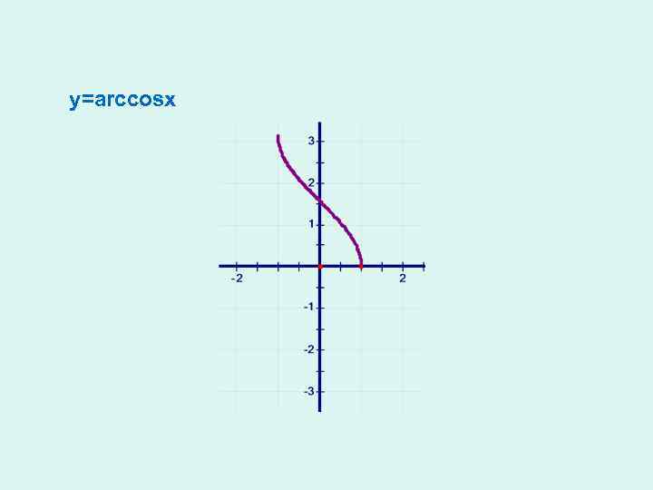 y=arccosx 