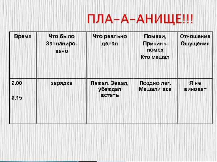 Время 6. 00 6. 15 Что было Запланировано Что реально делал Помехи, Причины помех