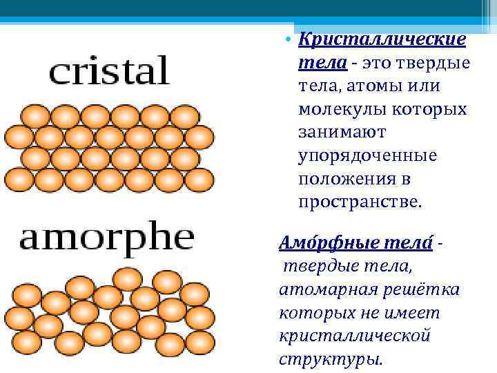 Особенности строения кристаллических тел