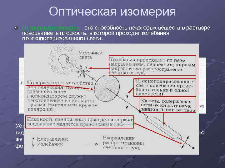 Оптическая изомерия - это способность некоторых веществ в растворе поворачивать плоскость, в которой проходят