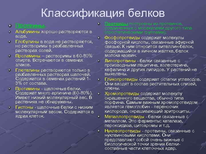 Классификация белков Протеины. Альбумины хорошо растворяются в воде. Глобулины в воде не растворяются, но