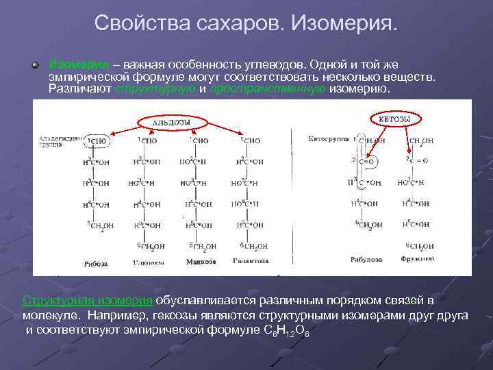 Изомерия глюкозы. Изомерия углеводов. Оптические изомеры углеводов. Изомерия олигосахаридов. Углеводы изомерия и номенклатура.