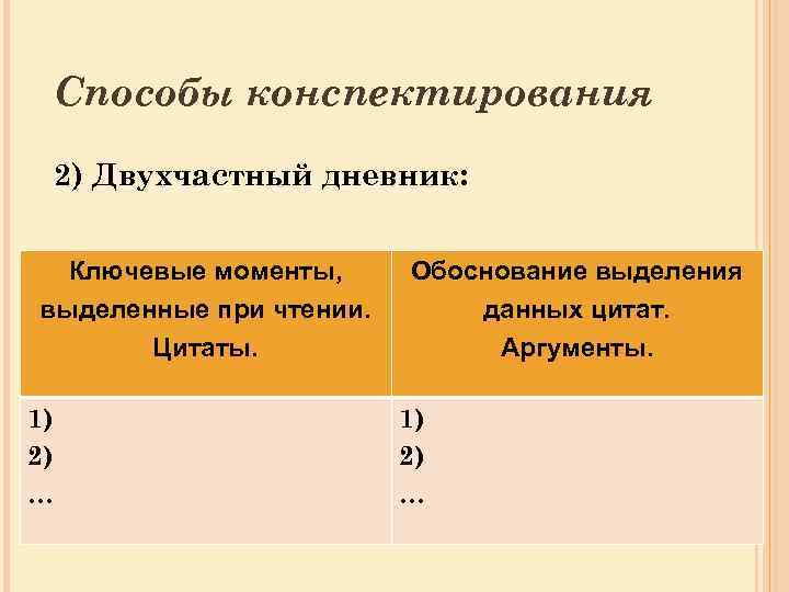 Способы конспектирования 2) Двухчастный дневник: Ключевые моменты, выделенные при чтении. Цитаты. 1) 2) …