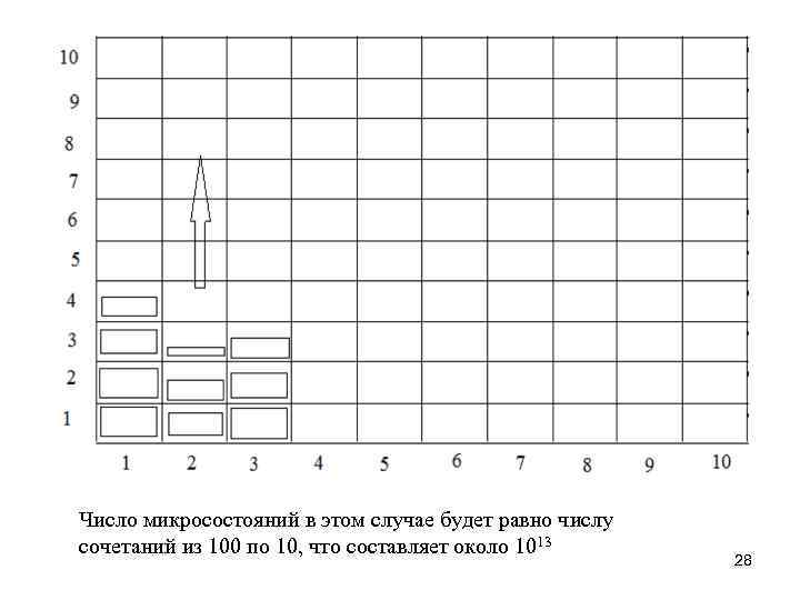 Число микросостояний в этом случае будет равно числу сочетаний из 100 по 10, что