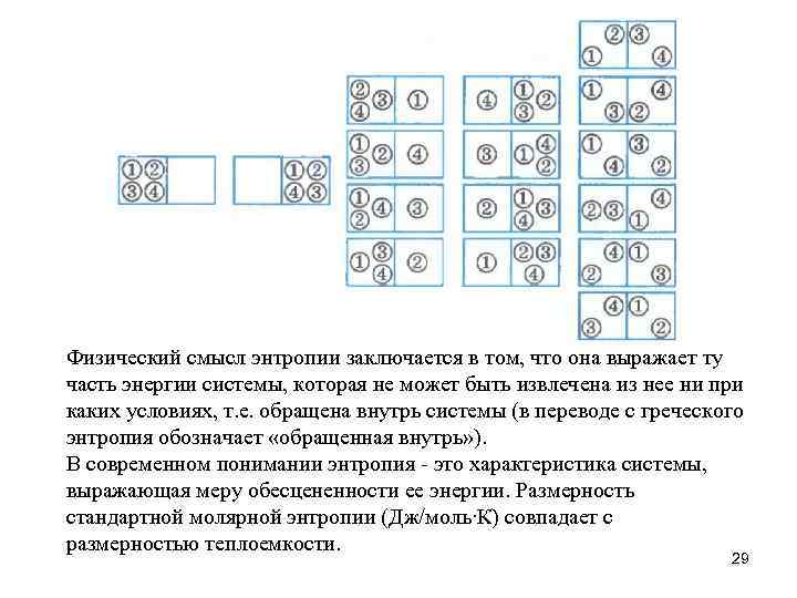 Физический смысл энтропии заключается в том, что она выражает ту часть энергии системы, которая