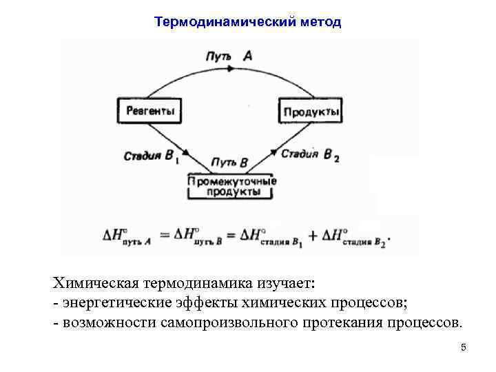Термодинамический метод Химическая термодинамика изучает: - энергетические эффекты химических процессов; - возможности самопроизвольного протекания