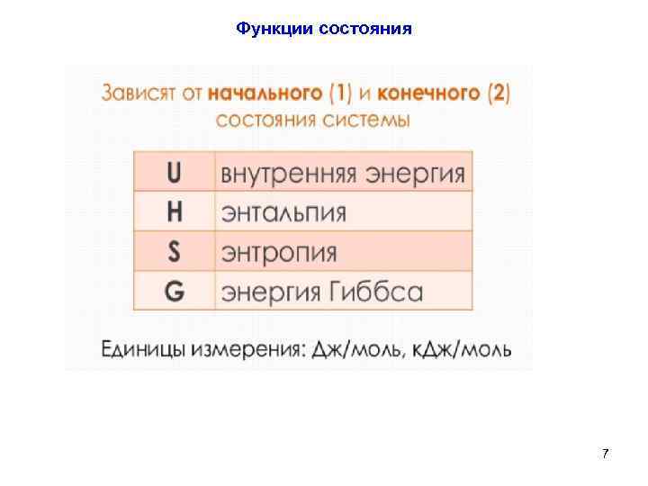 Функции состояния 7 