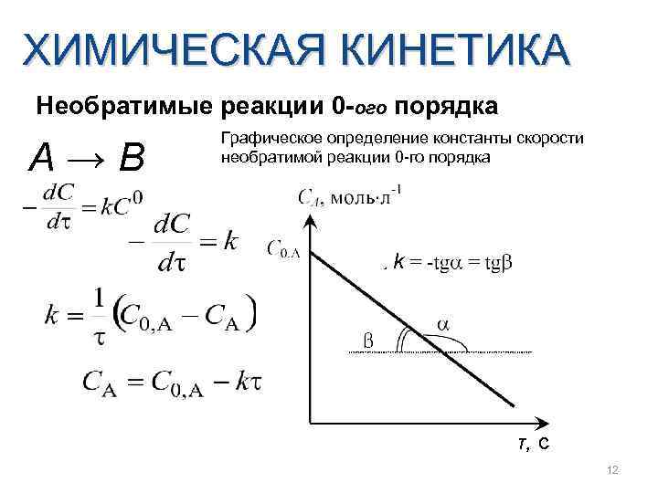 ХИМИЧЕСКАЯ КИНЕТИКА Необратимые реакции 0 -ого порядка А→В Графическое определение константы скорости необратимой реакции