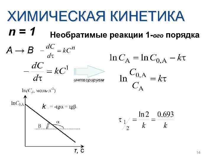 ХИМИЧЕСКАЯ КИНЕТИКА n=1 Необратимые реакции 1 -ого порядка А→В интегрируем k τ, c 14