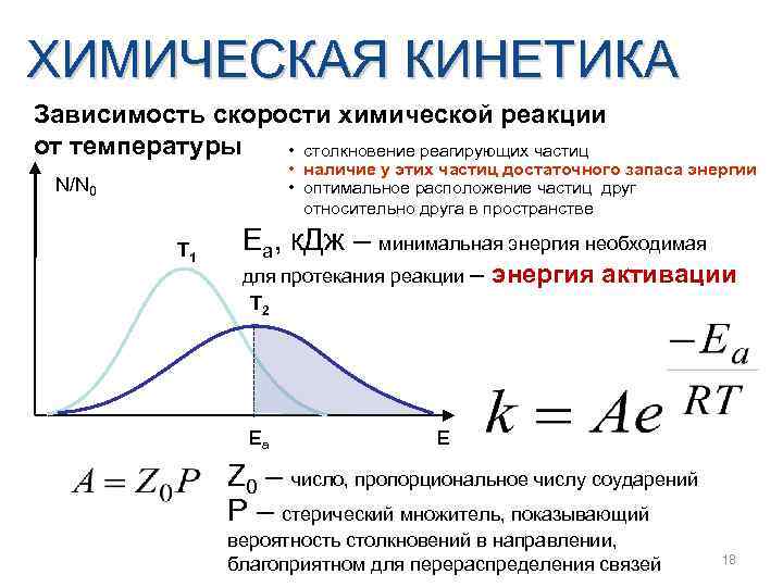 ХИМИЧЕСКАЯ КИНЕТИКА Зависимость скорости химической реакции от температуры • столкновение реагирующих частиц • наличие