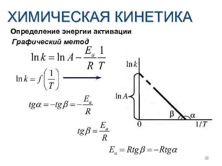 ХИМИЧЕСКАЯ КИНЕТИКА Определение энергии активации Графический метод 20 