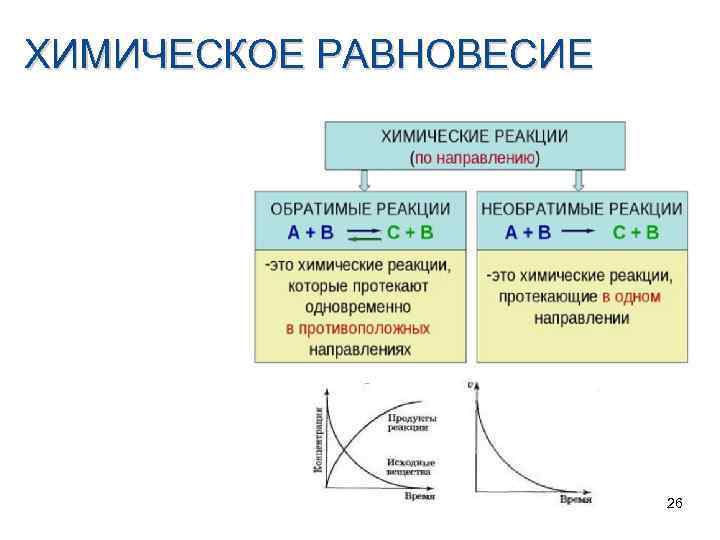 Время химической реакции. Химическая кинетика и химическое равновесие. Химическая кинетика и равновесие формулы. Равновесие химических реакций. Химическое равновесие это в химии.