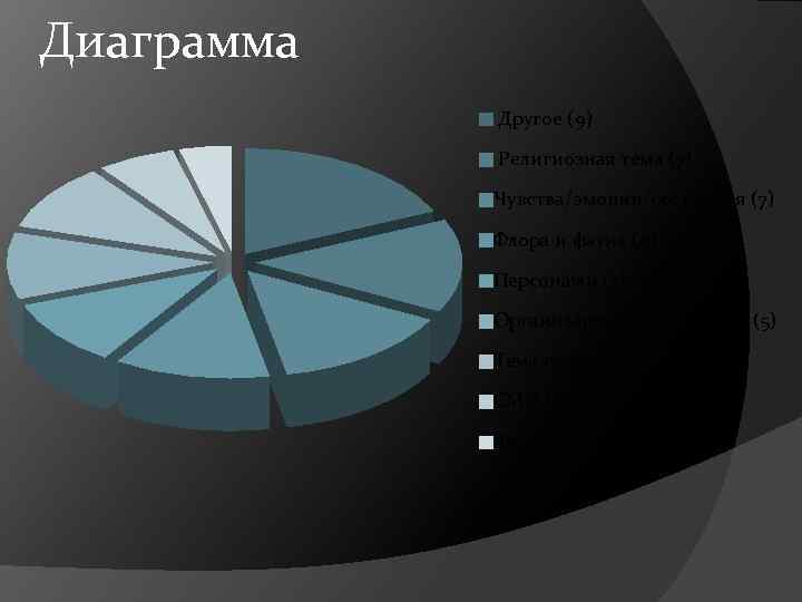 Диаграмма по другому как называется