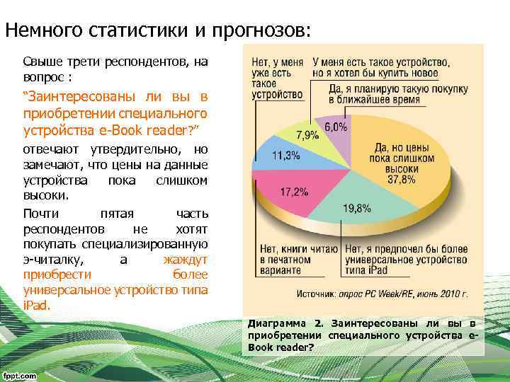 Немного статистики и прогнозов: Свыше трети респондентов, на вопрос : “Заинтересованы ли вы в