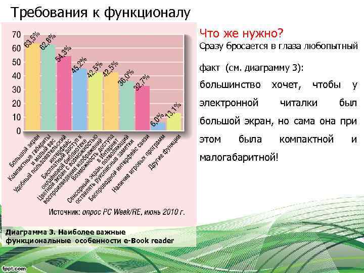 Требования к функционалу Что же нужно? Сразу бросается в глаза любопытный факт (см. диаграмму