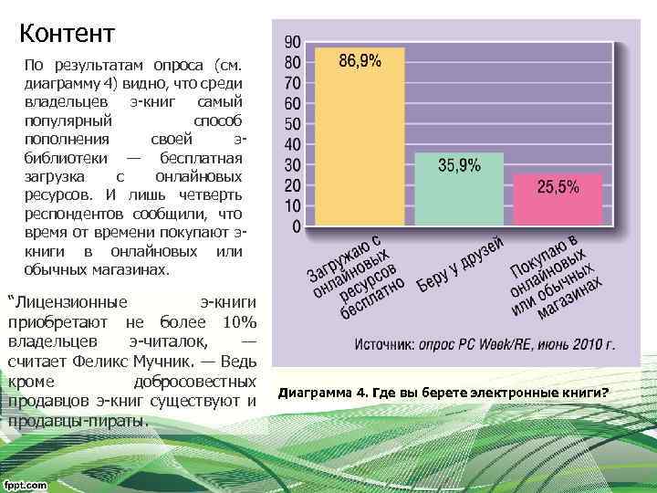 Контент По результатам опроса (см. диаграмму 4) видно, что среди владельцев э-книг самый популярный