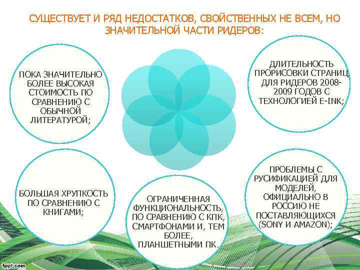 СУЩЕСТВУЕТ И РЯД НЕДОСТАТКОВ, СВОЙСТВЕННЫХ НЕ ВСЕМ, НО ЗНАЧИТЕЛЬНОЙ ЧАСТИ РИДЕРОВ: ДЛИТЕЛЬНОСТЬ ПРОРИСОВКИ СТРАНИЦ